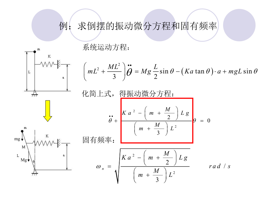 第二章-单自由度系统ppt课件.ppt_第2页