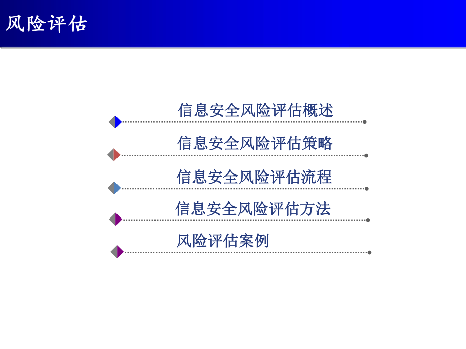 第八讲-信息安全风险评估ppt课件.ppt_第2页