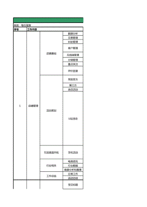 电商店铺运营管理技巧 店长每日工作具体流程表.xls