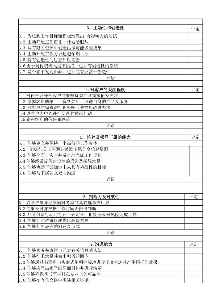 绩效考核方案流程及考评全解析 绩效考核制度表单表格综合能力考核表.doc_第2页