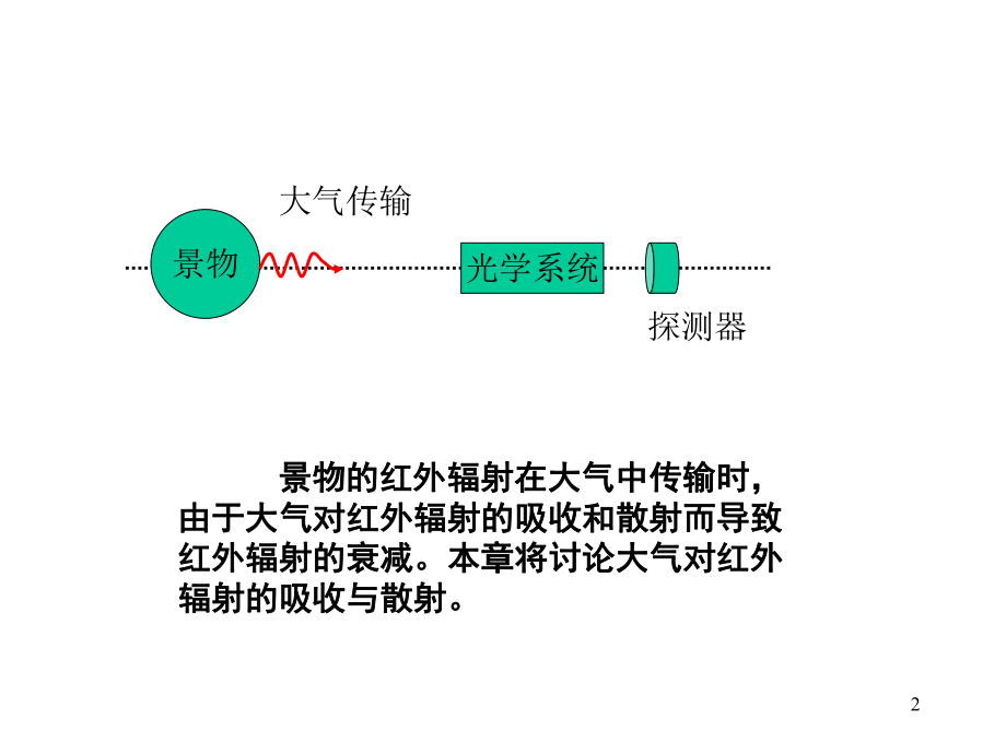 第四章-红外辐射在大气中的传输ppt课件.ppt_第2页