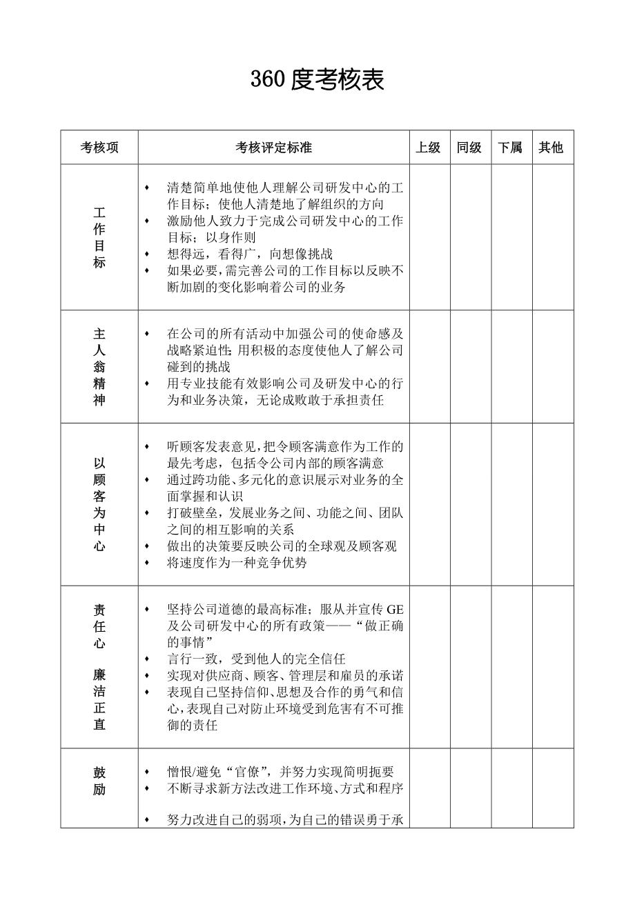 绩效考核方案流程及考评全解析绩效考评工具度绩效考核考核表.doc_第1页