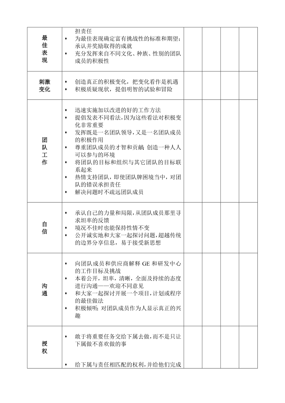 绩效考核方案流程及考评全解析绩效考评工具度绩效考核考核表.doc_第2页