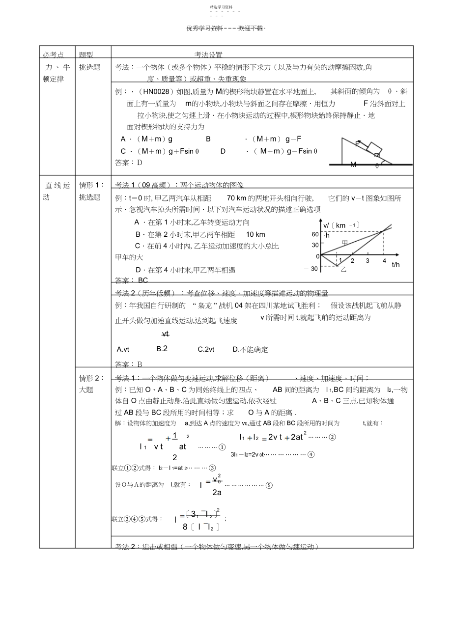 2022年高考物理高频考点_冲刺讲义_复习提纲.docx_第1页