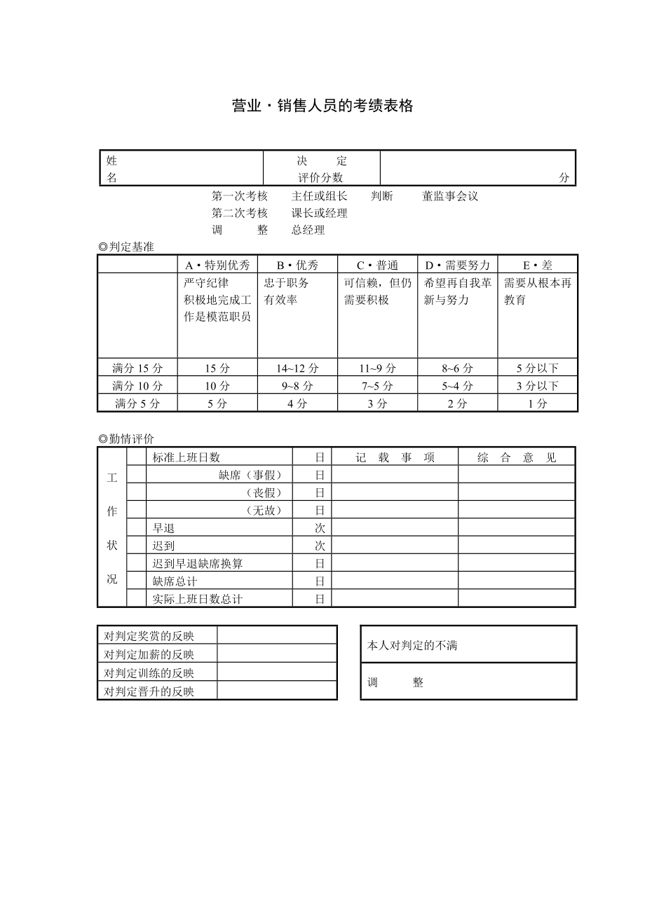 绩效考核方案流程及考评全解析 绩效考核制度表单表格销售人员考绩表（一）.doc_第1页