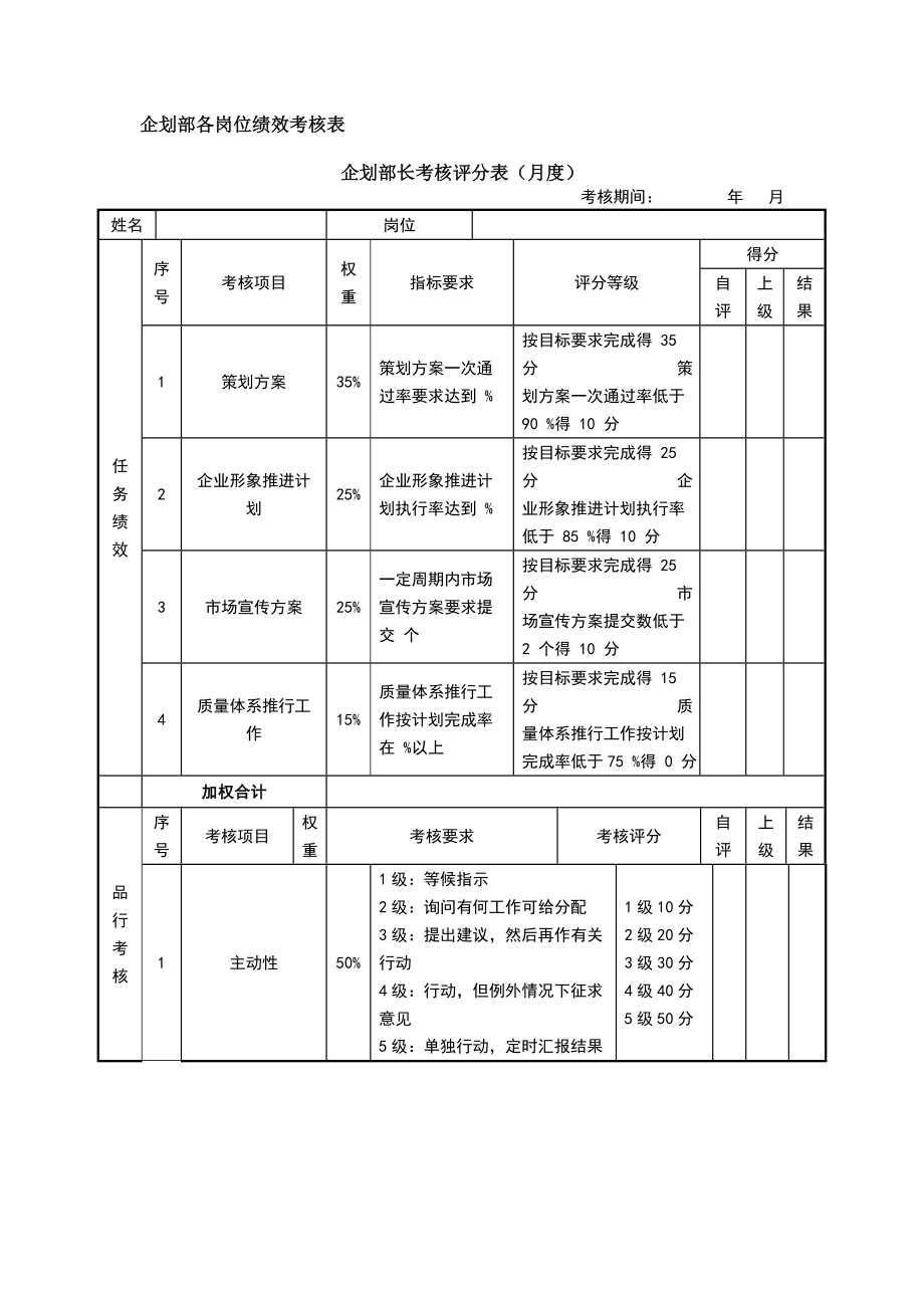 绩效考核方案流程及考评全解析 结果行为考核实操技术部企划部.docx_第1页