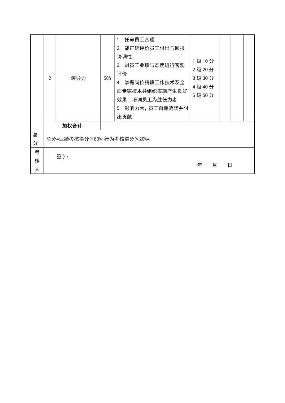 绩效考核方案流程及考评全解析 结果行为考核实操技术部企划部.docx_第2页