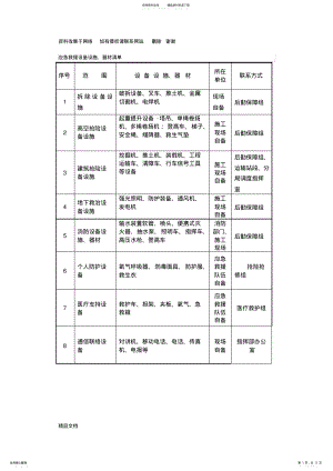 2022年应急救援设备设施清单 .pdf