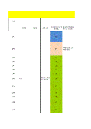 电商店铺运营管理技巧 运营计划月度工作流程表.xlsx