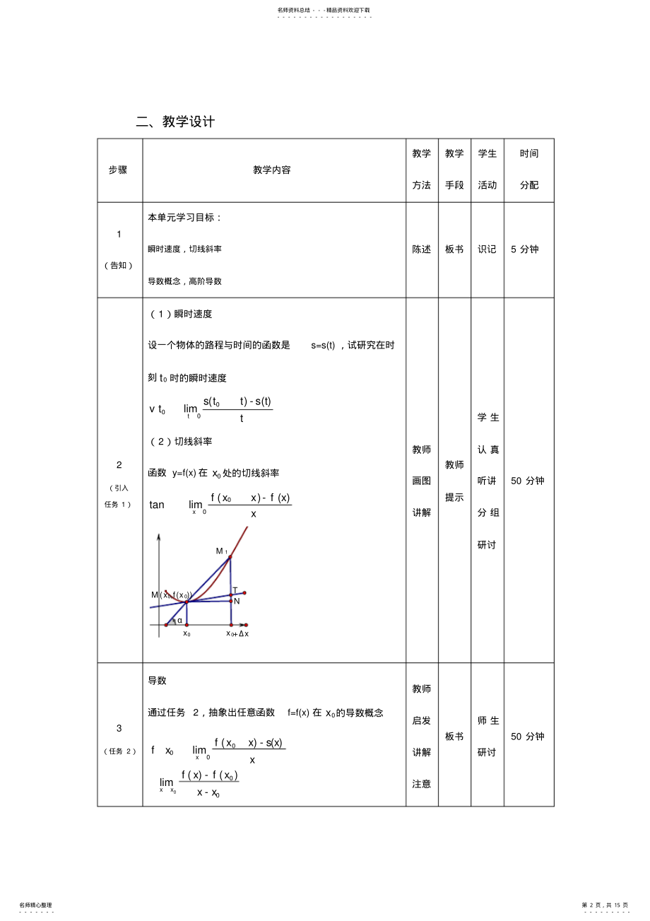 2022年高等数学教学设计——导数 .pdf_第2页