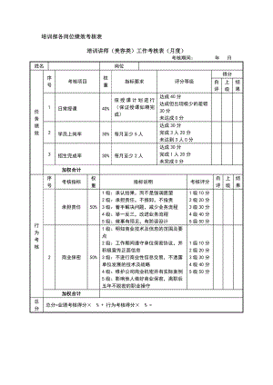 绩效考核方案流程及考评全解析 结果行为考核实操职能部门培训部.docx