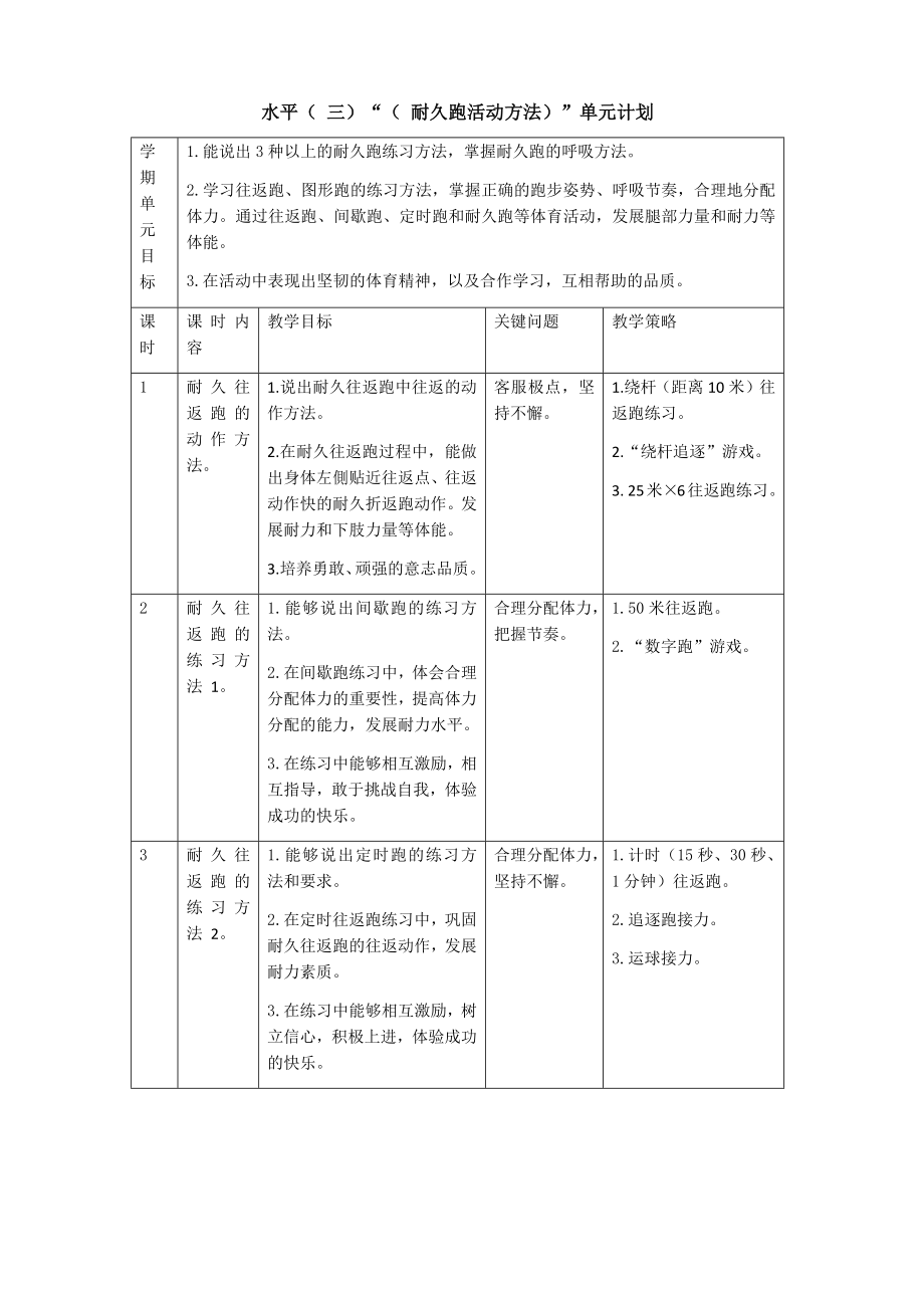 耐久跑的运用方法2公开课.docx_第1页