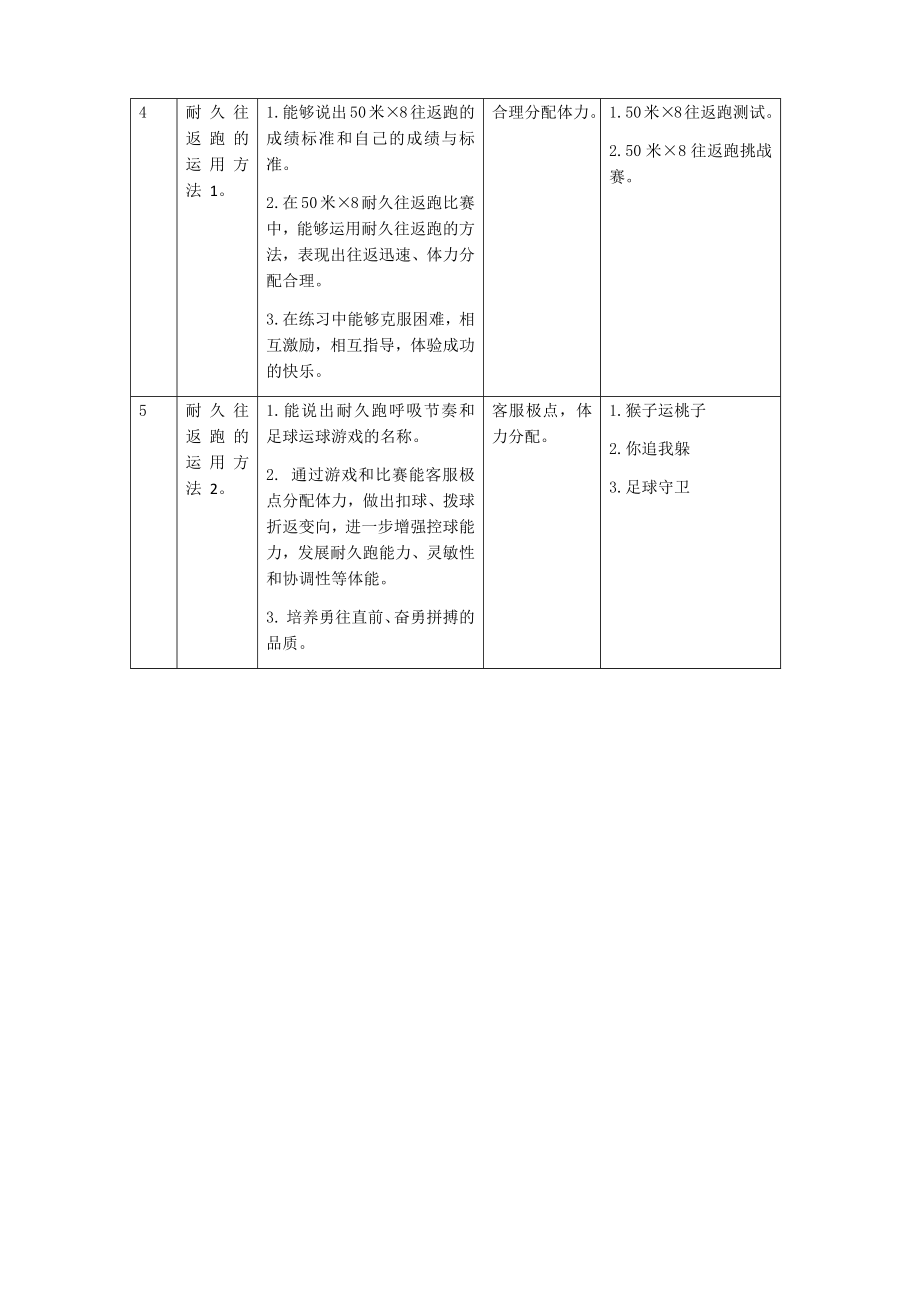 耐久跑的运用方法2公开课.docx_第2页