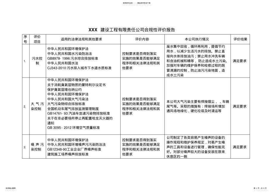 2022年建筑施工合规性评价报告 .pdf_第2页