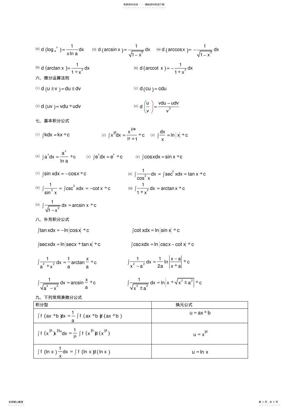 2022年高数微积分公式大全 .pdf_第2页