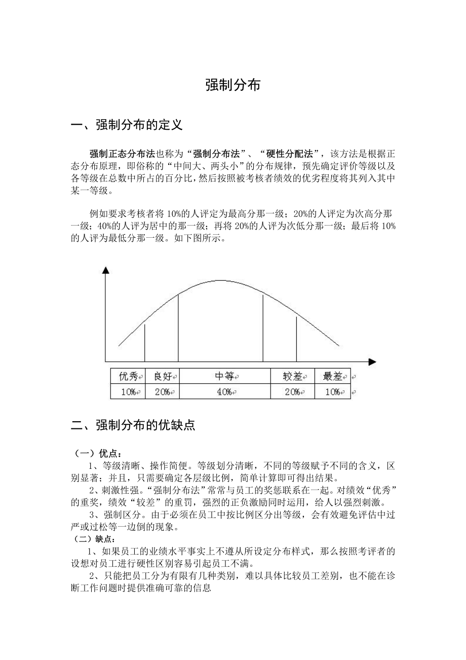 绩效考核方案流程及考评全解析绩效考评工具强制正态分布法强制分布应用中的问题.doc_第1页