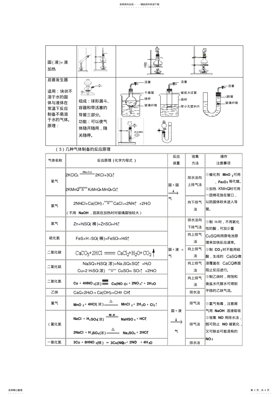 2022年高考气体实验室制备 .pdf_第2页