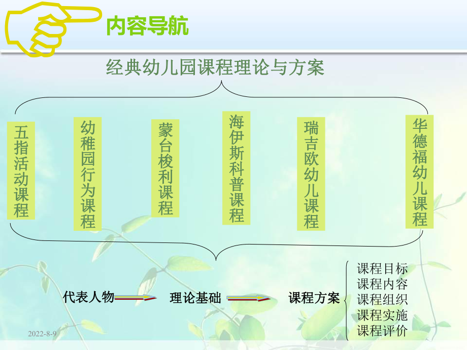 经典幼儿园课程方案ppt课件.ppt_第2页