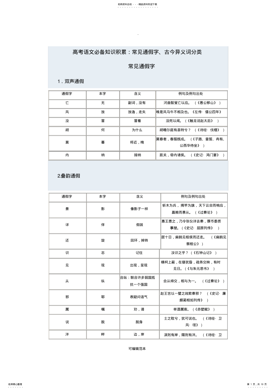 2022年高考文言文古今异义总结 .pdf_第1页