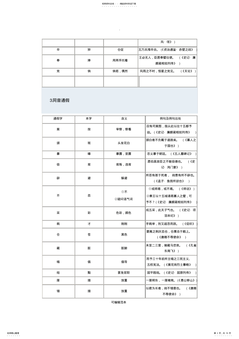 2022年高考文言文古今异义总结 .pdf_第2页