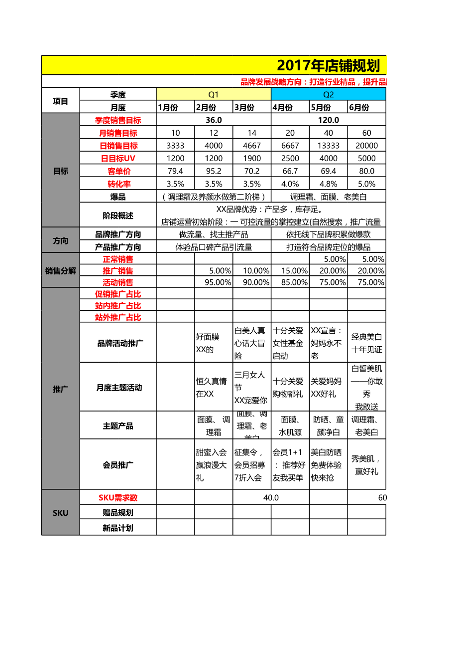 电商店铺运营管理技巧 美妆店铺全年运营规划.xls_第1页