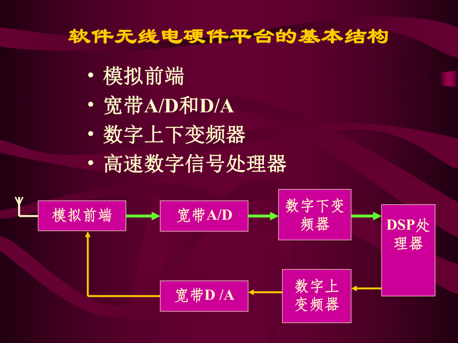 第四章-软件无线电的硬件实现---电子科技大学(经典)ppt课件.ppt_第2页