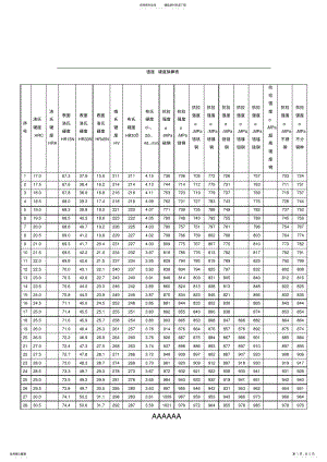 2022年强度硬度换算表 .pdf