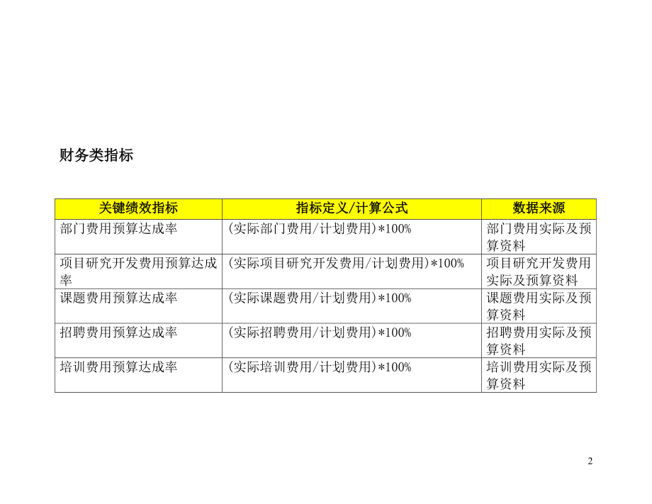 绩效考核方案流程及考评全解析 KPI指标库关键绩效指标辞典.doc_第2页