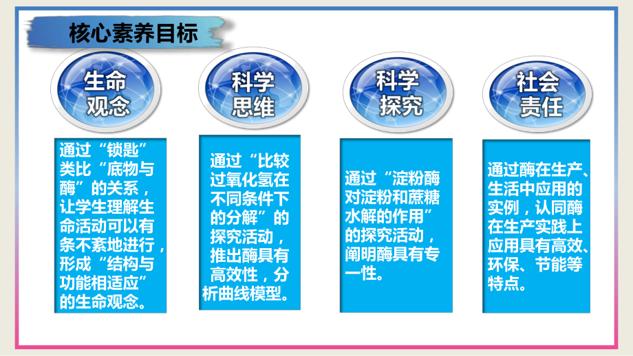 5.1酶的特性课件--高一上学期生物人教版必修1.pptx_第2页