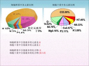 高二生物必修一糖类和脂质ppt课件.ppt