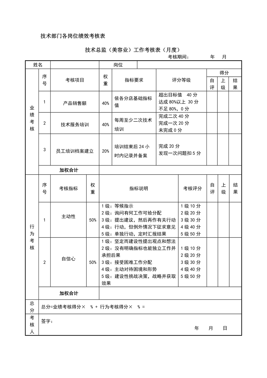 绩效考核方案流程及考评全解析 结果行为考核实操技术部技术研发部.docx_第1页