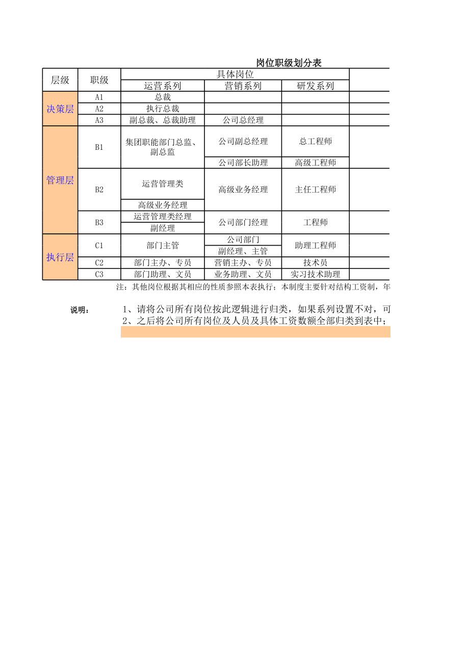 企业公司岗位职级体系职位岗位设计标准人事工具集团岗位职级划分表.xls_第1页