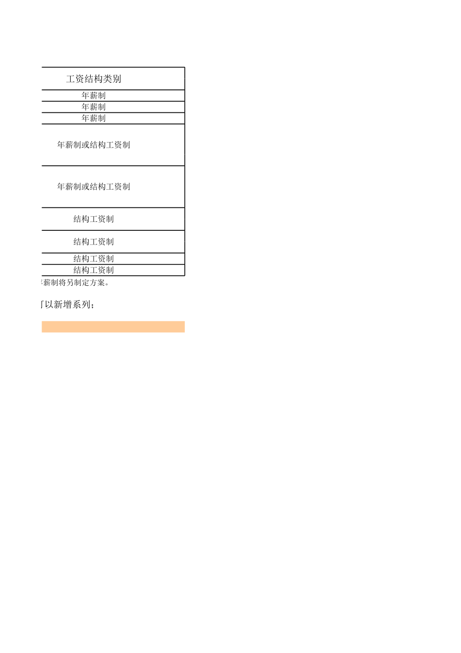 企业公司岗位职级体系职位岗位设计标准人事工具集团岗位职级划分表.xls_第2页