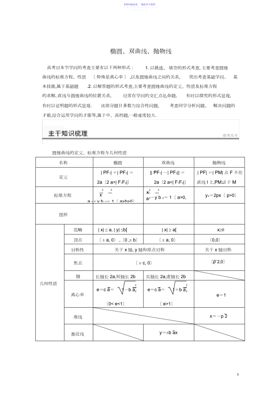 2022年高考数学二轮复习知识点总结椭圆、双曲线、抛物线.docx_第1页