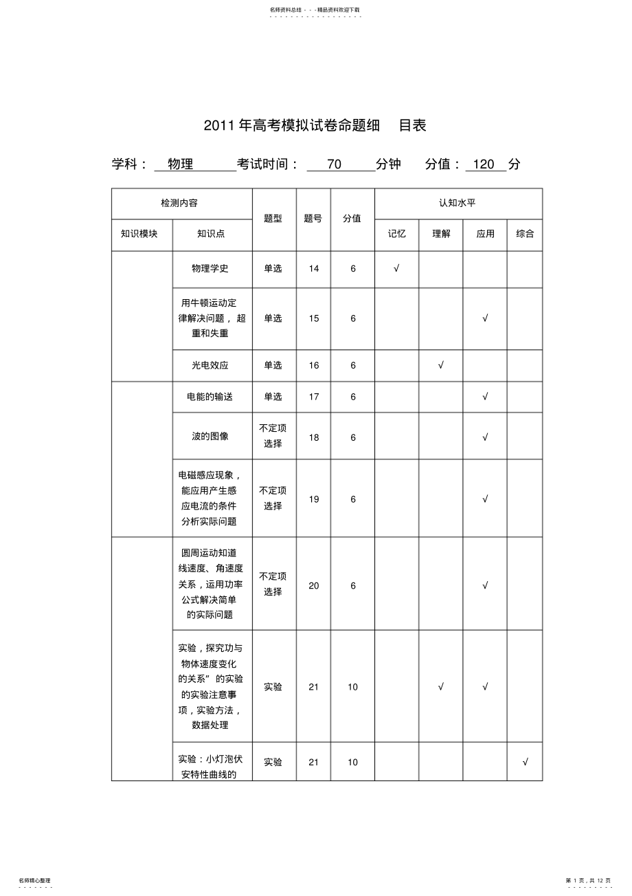 2022年高考模拟试卷物理卷 .pdf_第1页