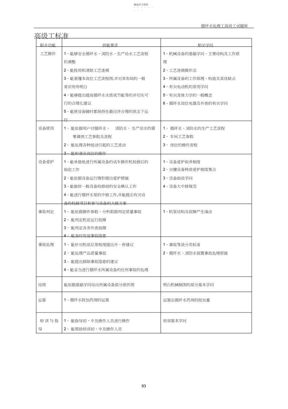 2022年循环水处理工试题库.docx_第1页