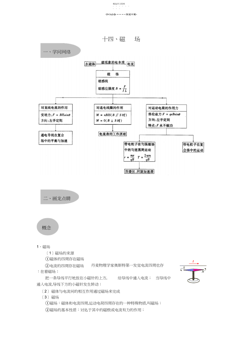 2022年高考复习——《磁场》典型例题复习汇总.docx_第1页