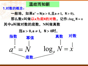 4.3.2对数的运算课件--高一上学期数学人教A版（2019）必修第一册.pptx