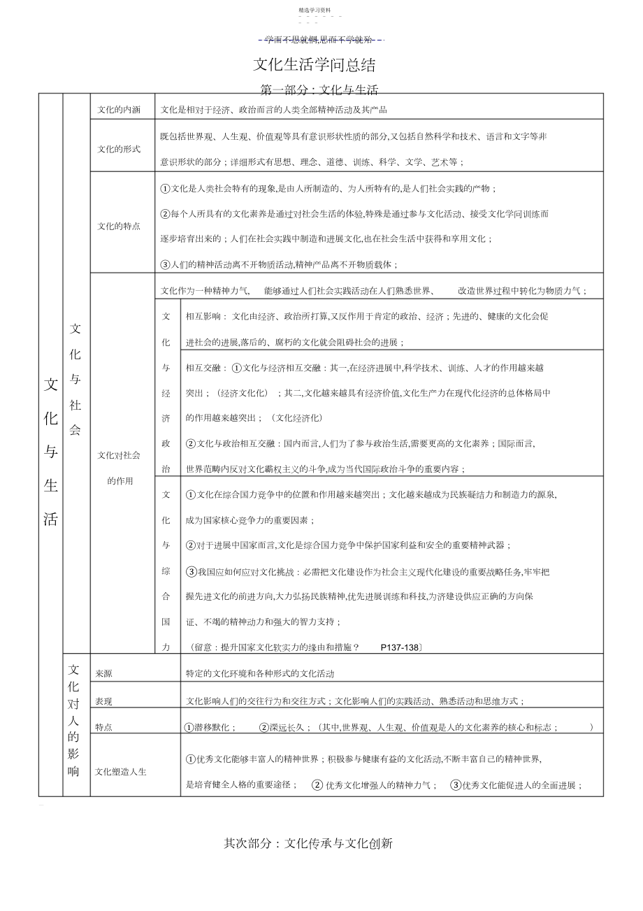 2022年高考政治“文化生活”复习提纲.docx_第1页