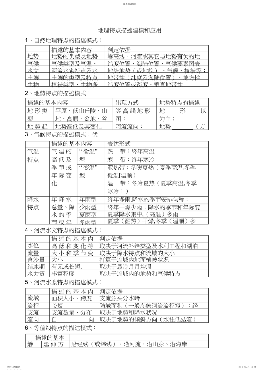 2022年高考地理常见问题答题大全.docx_第1页