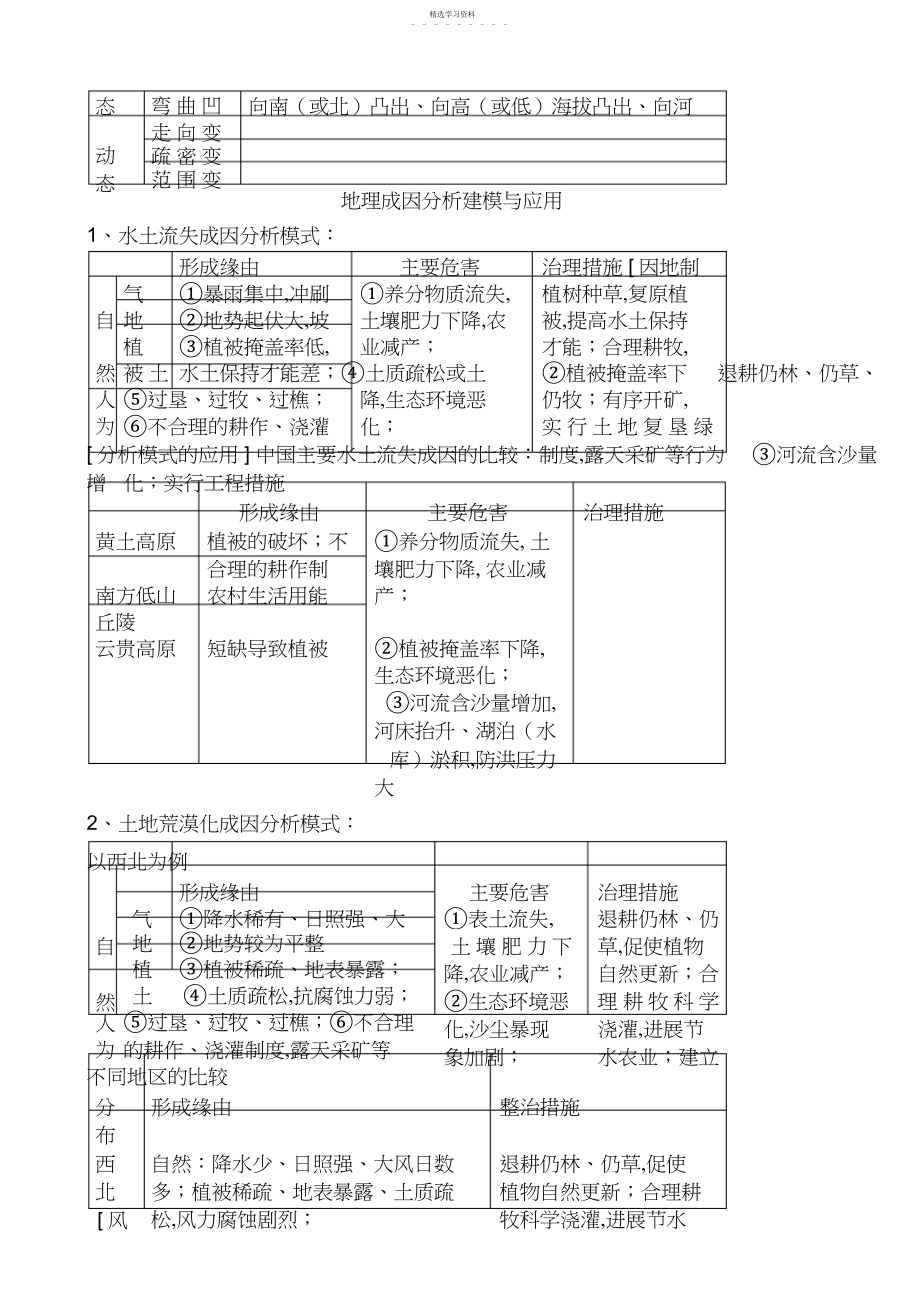 2022年高考地理常见问题答题大全.docx_第2页