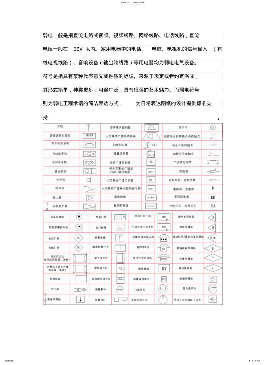 2022年弱电符号大全借鉴 .pdf_第1页