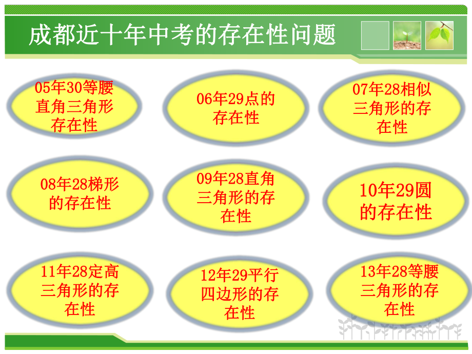 等腰三角形的存在性PPT课件.ppt_第2页