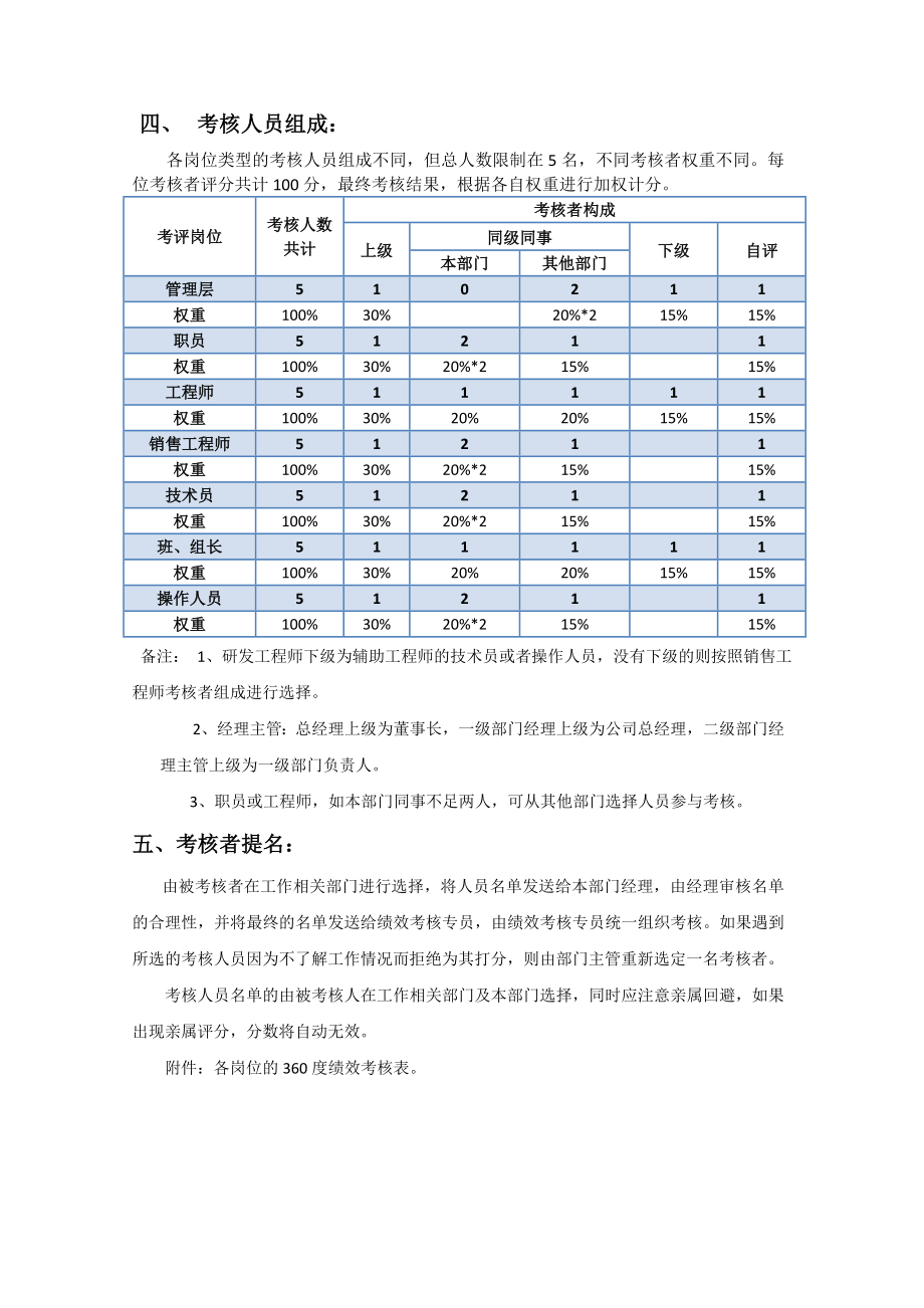 绩效考核方案流程及考评全解析绩效考评工具度绩效考核度绩效考核方案.doc_第2页