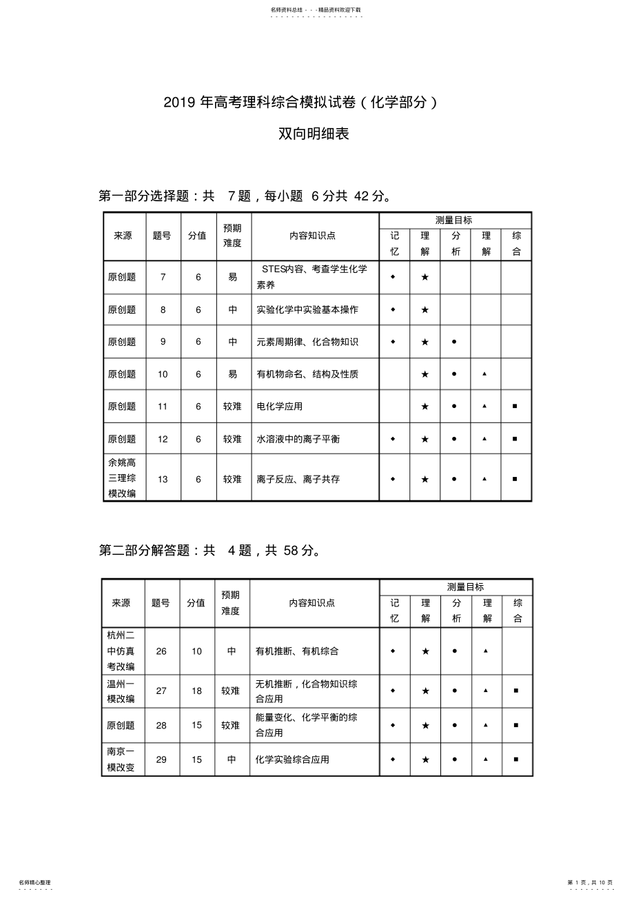 2022年年高考理科综合模拟试卷四 .pdf_第1页