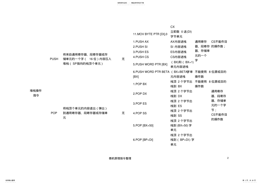 2022年微机原理指令整理 .pdf_第2页