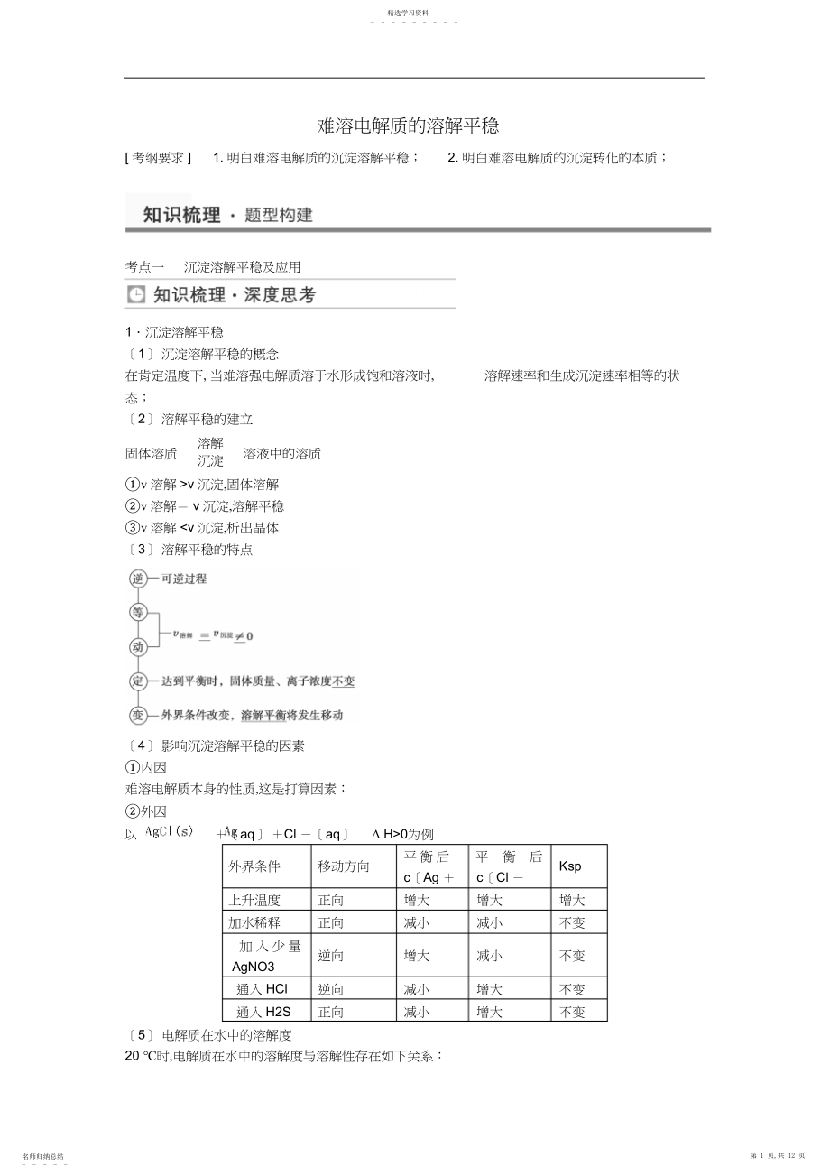 2022年高考化学难溶电解质的溶解平衡考点全归纳.docx_第1页