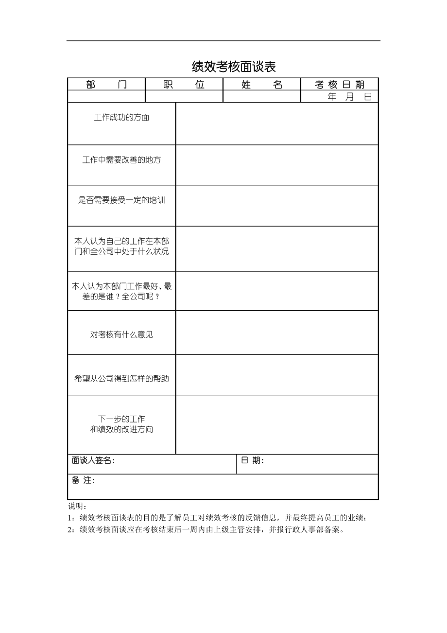 绩效考核方案流程及考评全解析绩效考核面谈绩效考核面谈表.doc_第1页