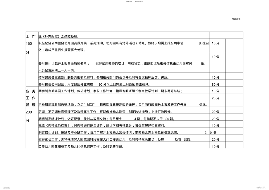 2022年幼儿园业务园长考核细则 .pdf_第2页