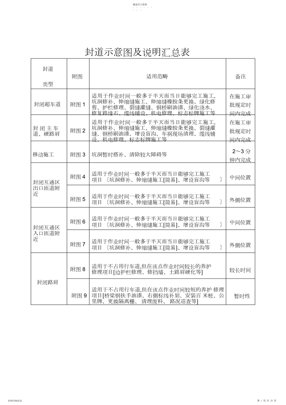 2022年高速公路封道施工标志标牌示意图.docx_第1页